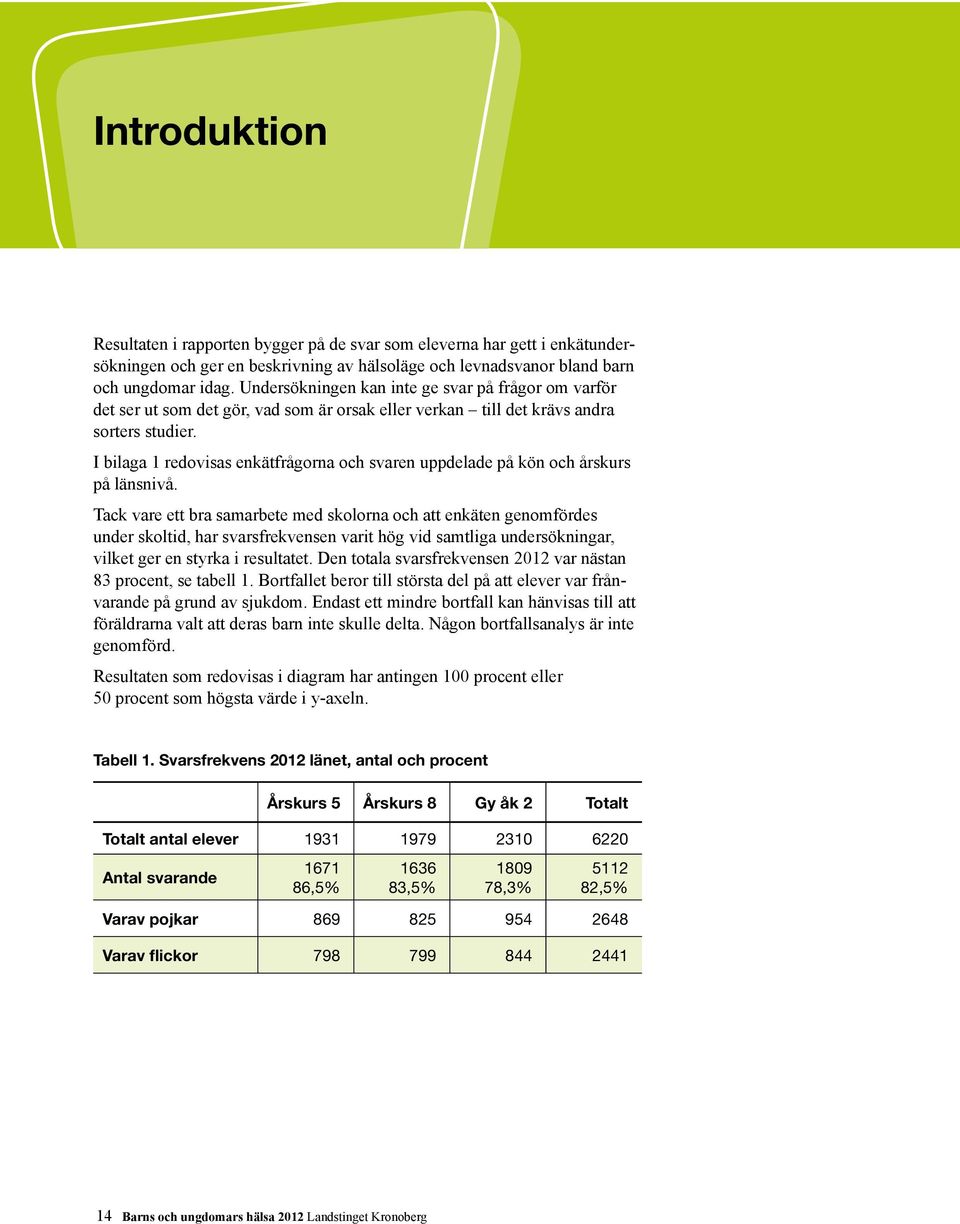 I bilaga 1 redovisas enkätfrågorna och svaren uppdelade på kön och årskurs på länsnivå.