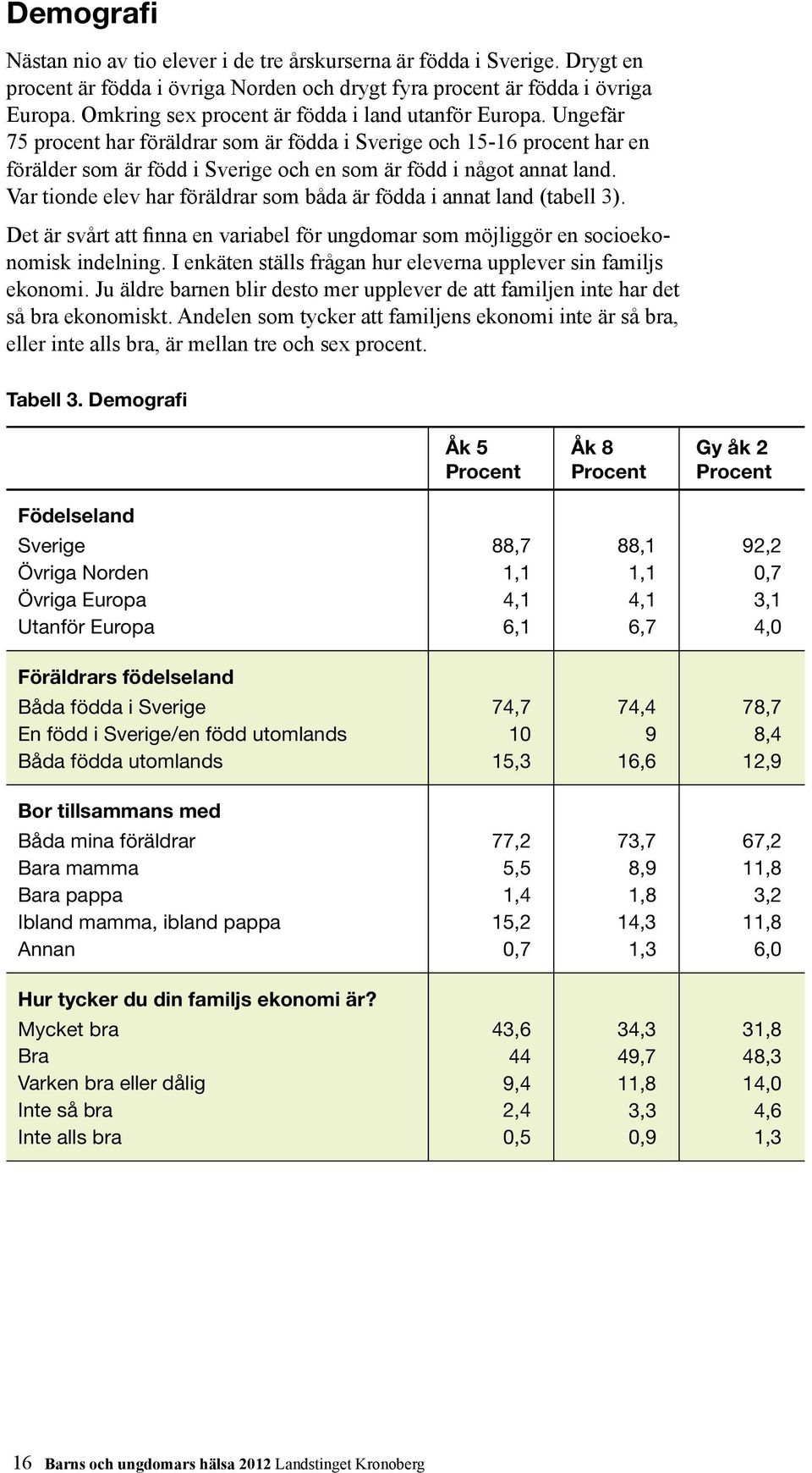 Ungefär 75 procent har föräldrar som är födda i Sverige och 15-16 procent har en förälder som är född i Sverige och en som är född i något annat land.
