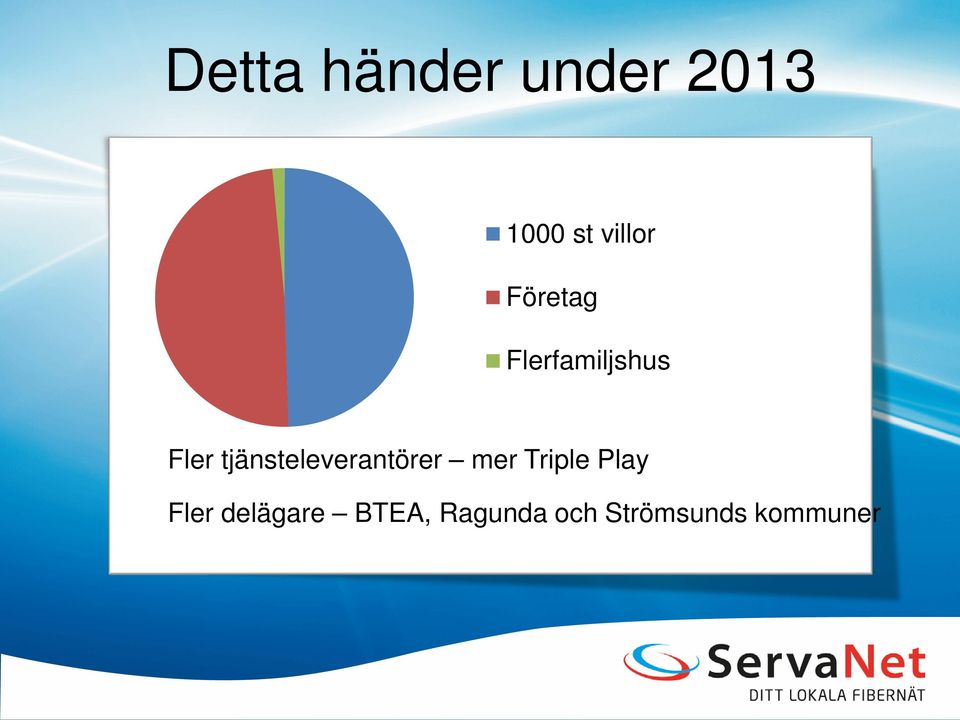 tjänsteleverantörer mer Triple Play
