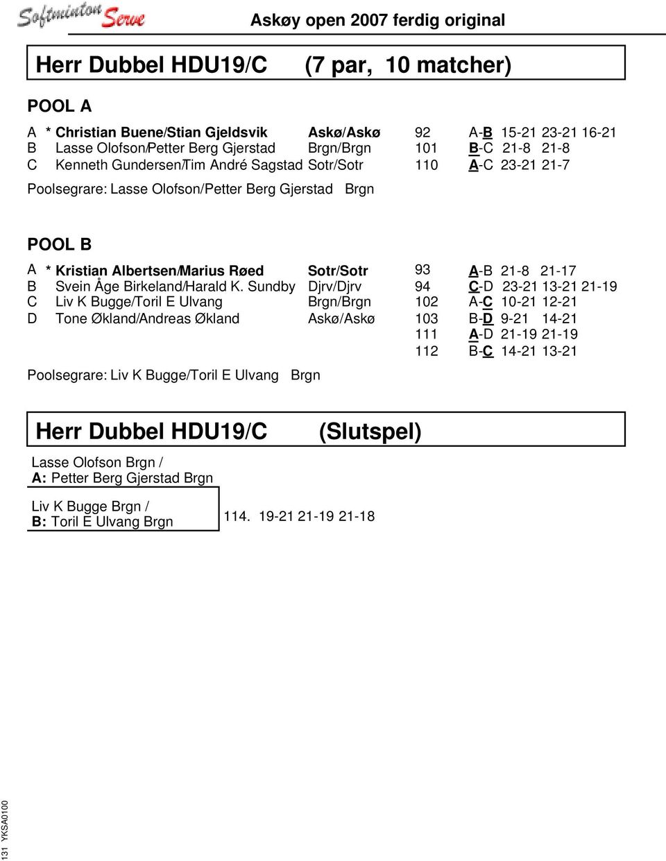 Sundby Djrv/Djrv C Liv K Bugge/Toril E Ulvang Brgn/Brgn D Tone Økland/Andreas Økland Askø/Askø Poolsegrare: Liv K Bugge/Toril E Ulvang Brgn 93 A-B 21-8 21-17 94 C-D 23-21 13-21 21-19 102 A-C 10-21