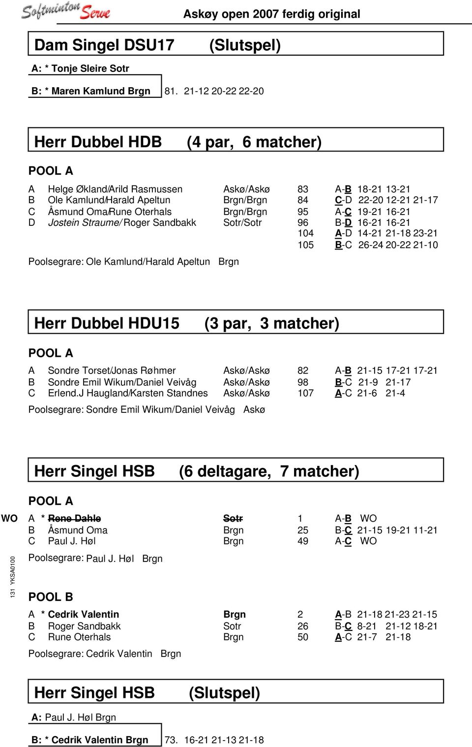 Sandbakk Sotr/Sotr Poolsegrare: Ole Kamlund/Harald Apeltun Brgn 83 A-B 18-21 13-21 84 C-D 22-20 12-21 21-17 95 A-C 19-21 16-21 96 B-D 16-21 16-21 104 A-D 14-21 21-18 23-21 105 B-C 26-24 20-22 21-10