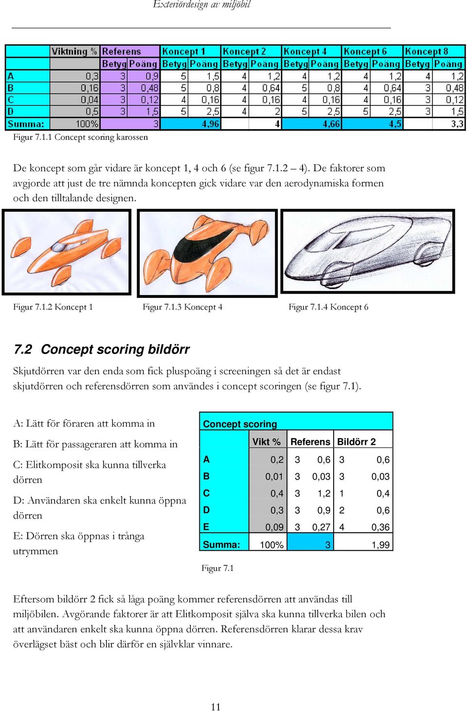 2 Concept scoring bildörr Skjutdörren var den enda som fick pluspoäng i screeningen så det är endast skjutdörren och referensdörren som användes i concept scoringen (se figur 7.1).