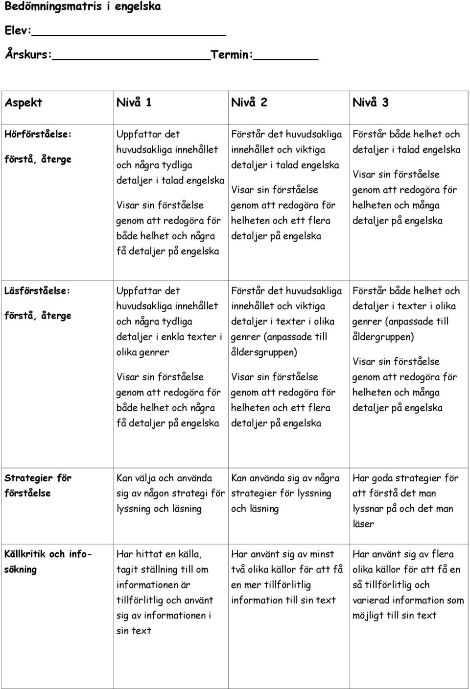 huvudsakliga innehållet och några tydliga innehållet och viktiga detaljer i texter i olika detaljer i texter i olika genrer (anpassade till detaljer i enkla texter i genrer (anpassade till