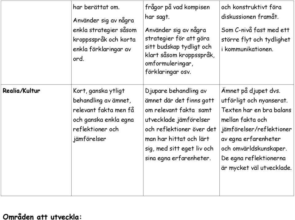 Realia/Kultur Kort, ganska ytligt Djupare behandling av Ämnet på djupet dvs. behandling av ämnet, ämnet där det finns gott utförligt och nyanserat.