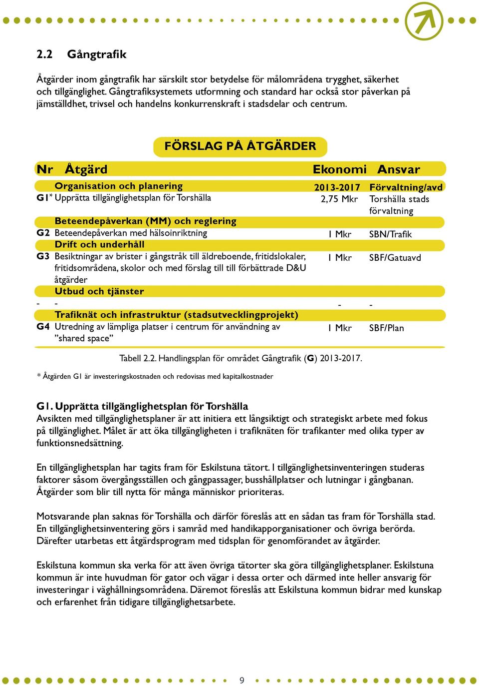FÖRSLAG PÅ ÅTGÄRDER Nr Åtgärd Organisation och planering G1* Upprätta tillgänglighetsplan för Torshälla G2 G3 G4 Beteendepåverkan (MM) och reglering Beteendepåverkan med hälsoinriktning Drift och