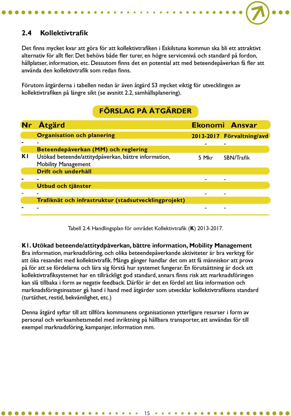 Dessutom finns det en potential att med beteendepåverkan få fler att använda den kollektivtrafik som redan finns.