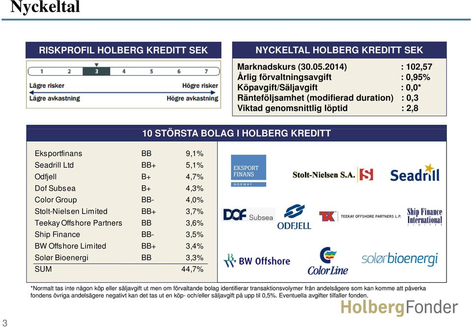 5,1% Odfjell B+ 4,7% Dof Subsea B+ 4,3% Color Group BB- 4,0% Stolt-Nielsen Limited BB+ 3,7% Teekay Offshore Partners BB 3,6% Ship Finance BB- 3,5% BW Offshore Limited BB+ 3,4% Solør Bioenergi BB 3,3%