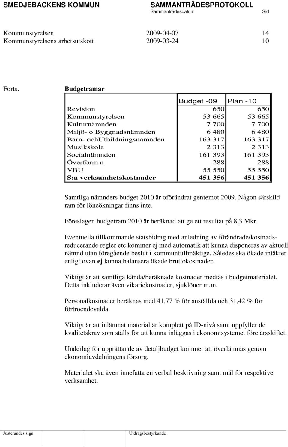 313 2 313 Socialnämnden 161 393 161 393 Överförm.n 288 288 VBU 55 550 55 550 S:a verksamhetskostnader 451 356 451 356 Samtliga nämnders budget 2010 är oförändrat gentemot 2009.