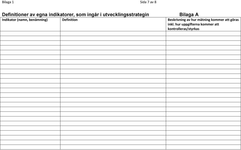 benämning) Definition Beskrivning av hur mätning kommer