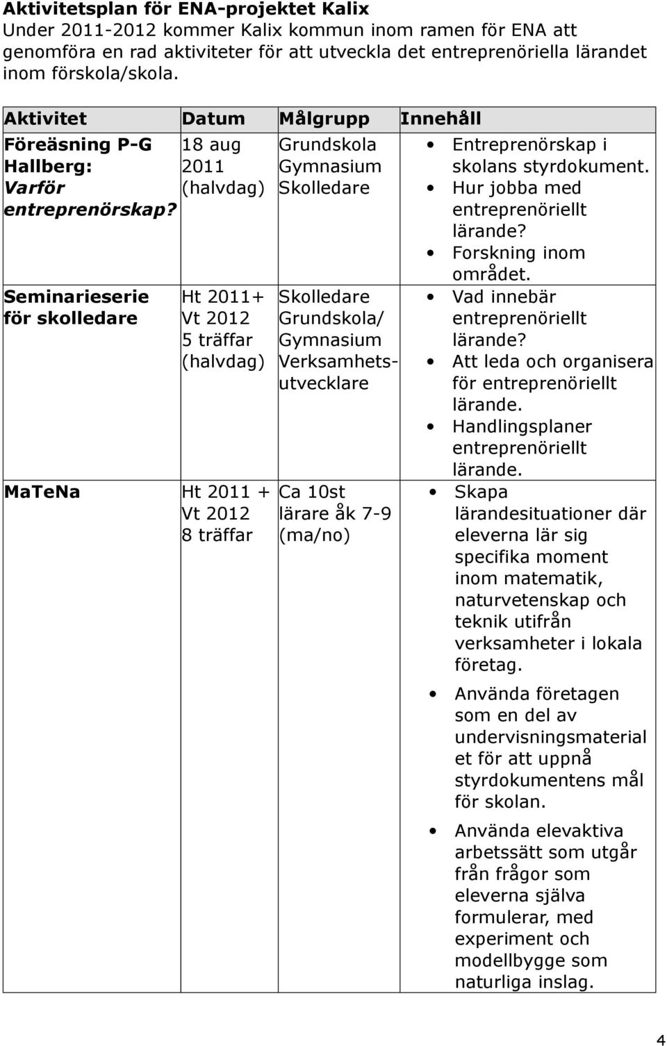 Seminarieserie för skolledare Ht 2011+ Vt 2012 5 träffar (halvdag) MaTeNa Ht 2011 + Vt 2012 8 träffar Grundskola Gymnasium Skolledare Skolledare Grundskola/ Gymnasium Verksamhetsutvecklare Ca 10st