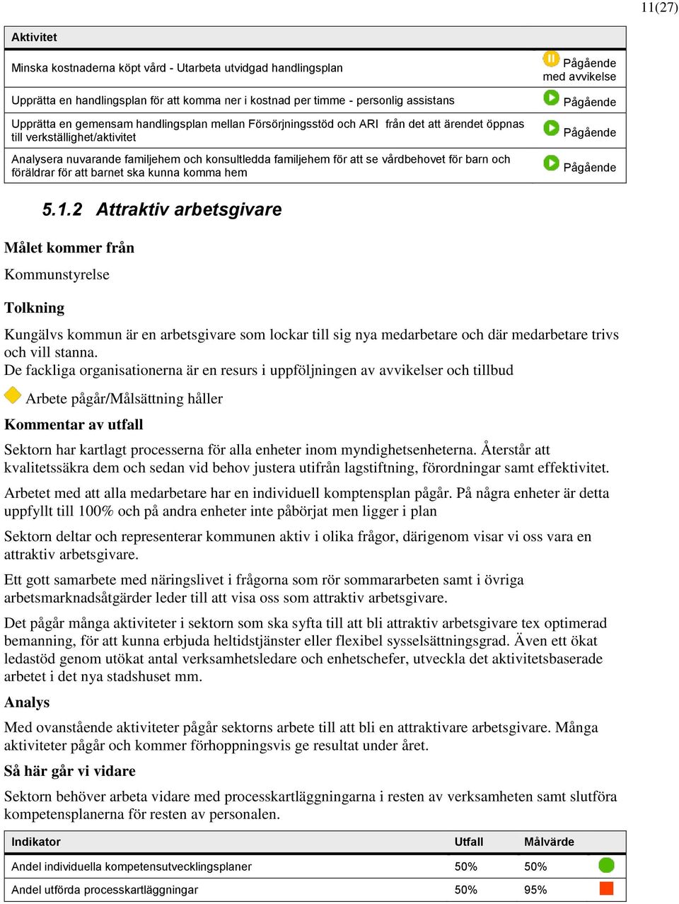 föräldrar för att barnet ska kunna komma hem med avvikelse 5.1.