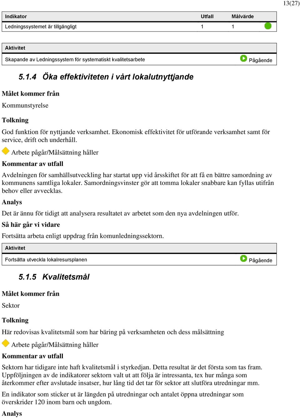Arbete pågår/målsättning håller Kommentar av utfall Avdelningen för samhällsutveckling har startat upp vid årsskiftet för att få en bättre samordning av kommunens samtliga lokaler.