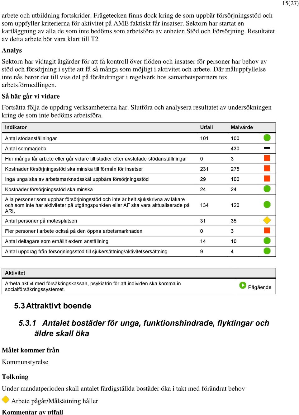 Resultatet av detta arbete bör vara klart till T2 Analys Sektorn har vidtagit åtgärder för att få kontroll över flöden och insatser för personer har behov av stöd och försörjning i syfte att få så