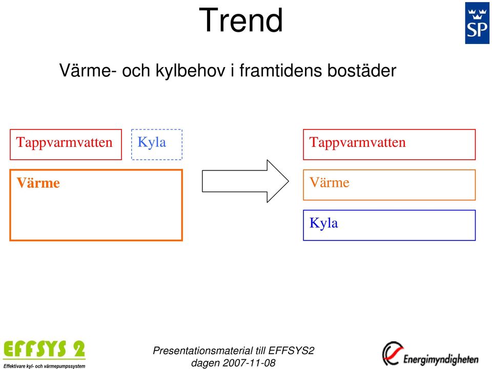 bostäder Tappvarmvatten
