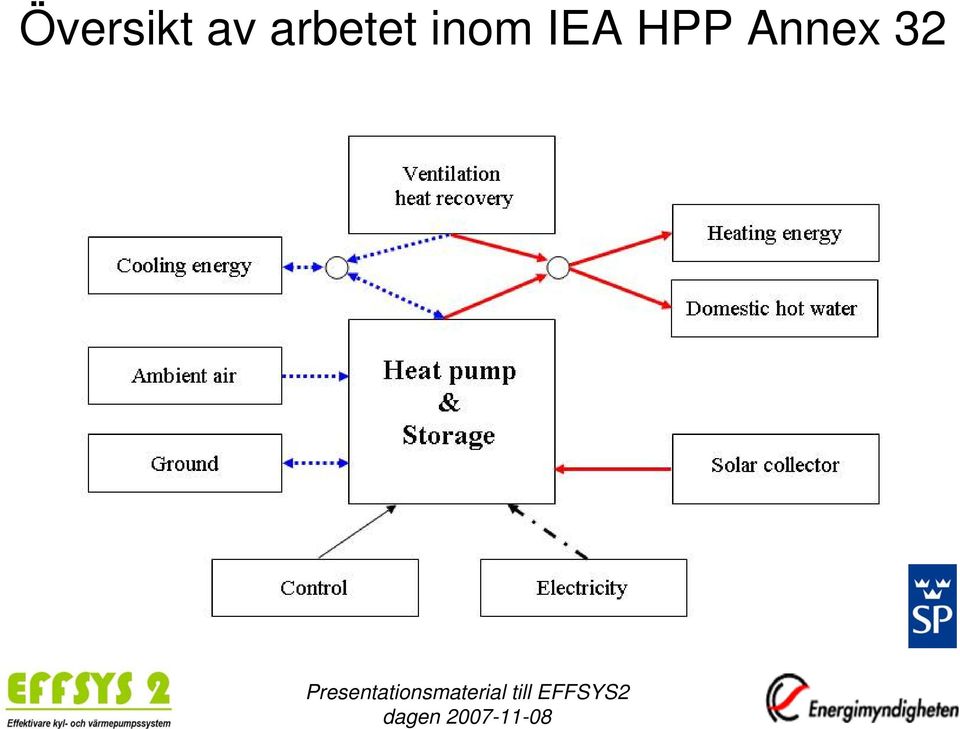 inom IEA