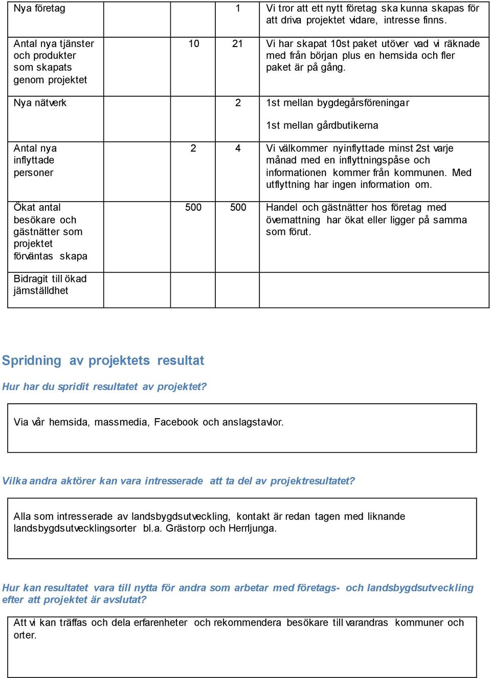 Nya nätverk 2 1st mellan bygdegårsföreningar 1st mellan gårdbutikerna Antal nya inflyttade personer Ökat antal besökare och gästnätter som projektet förväntas skapa 2 4 Vi välkommer nyinflyttade