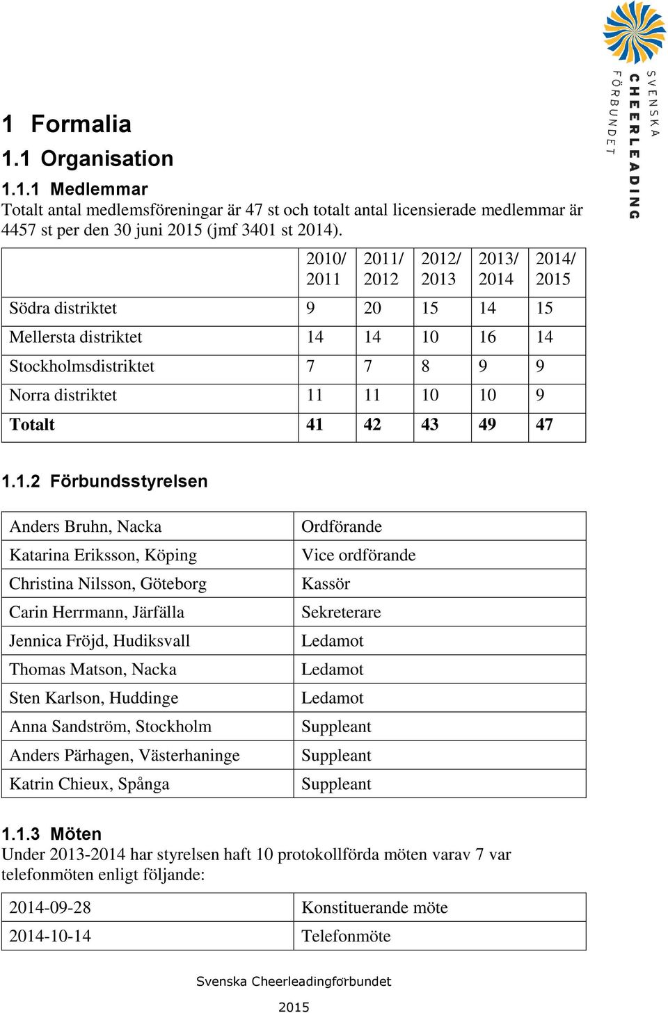 2014/ 1.1.2 Förbundsstyrelsen Anders Bruhn, Nacka Katarina Eriksson, Köping Christina Nilsson, Göteborg Carin Herrmann, Järfälla Jennica Fröjd, Hudiksvall Thomas Matson, Nacka Sten Karlson, Huddinge