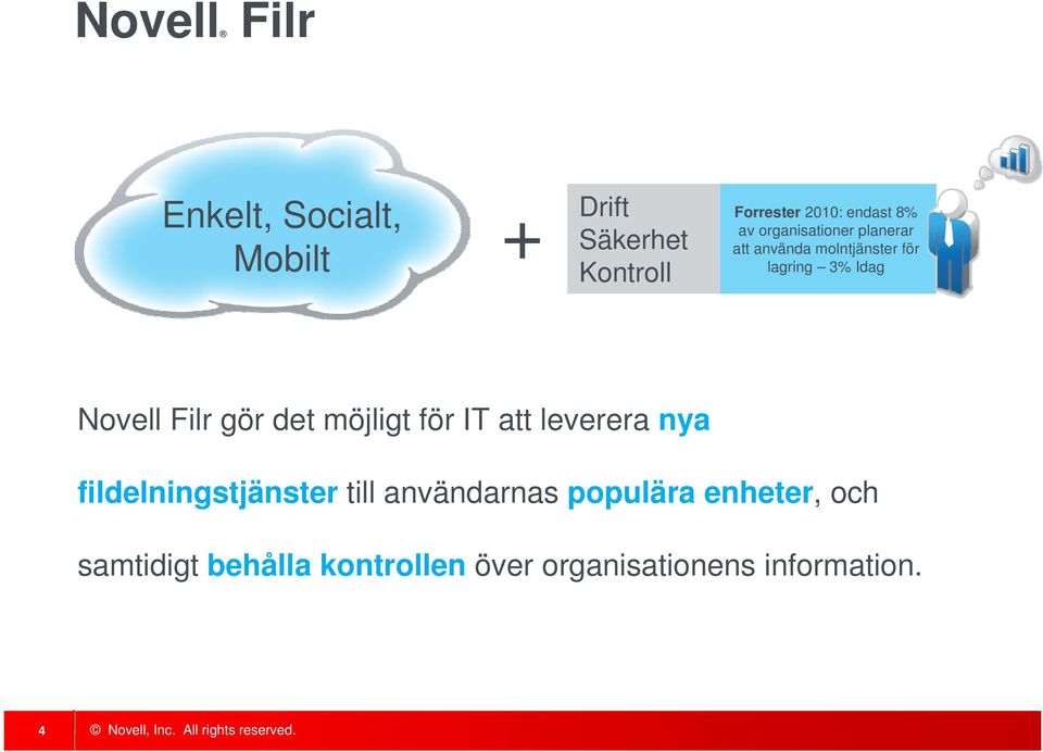 Novell Filr gör det möjligt för IT att leverera nya fildelningstjänster till