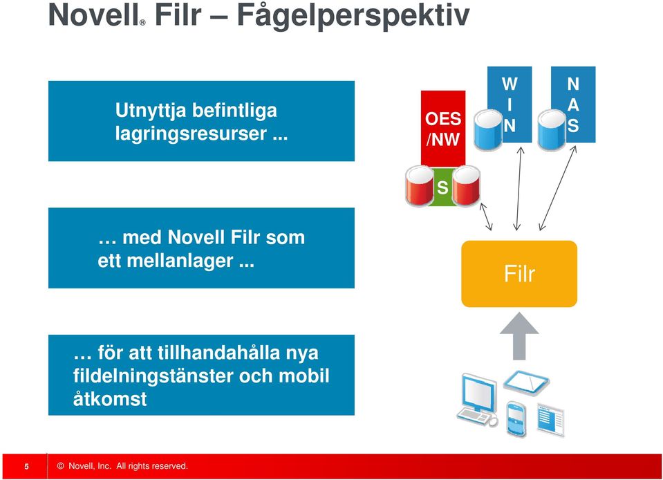 .. OES /NW W I N N A S S med Novell Filr som ett