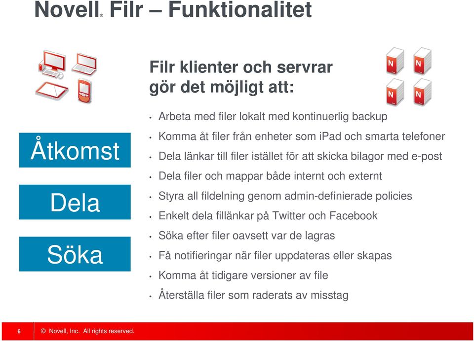 mappar både internt och externt Styra all fildelning genom admin-definierade policies Enkelt dela fillänkar på Twitter och Facebook Söka efter