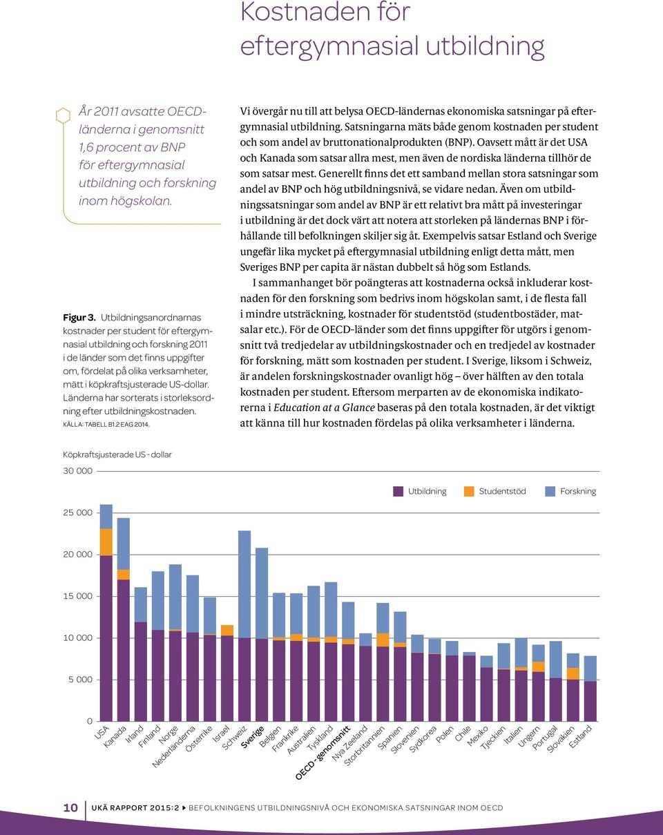 US-dollar. Länderna har sorterats i storleksordning efter utbildningskostnaden. KÄLLA: TABELL B1.2 EAG 2014.