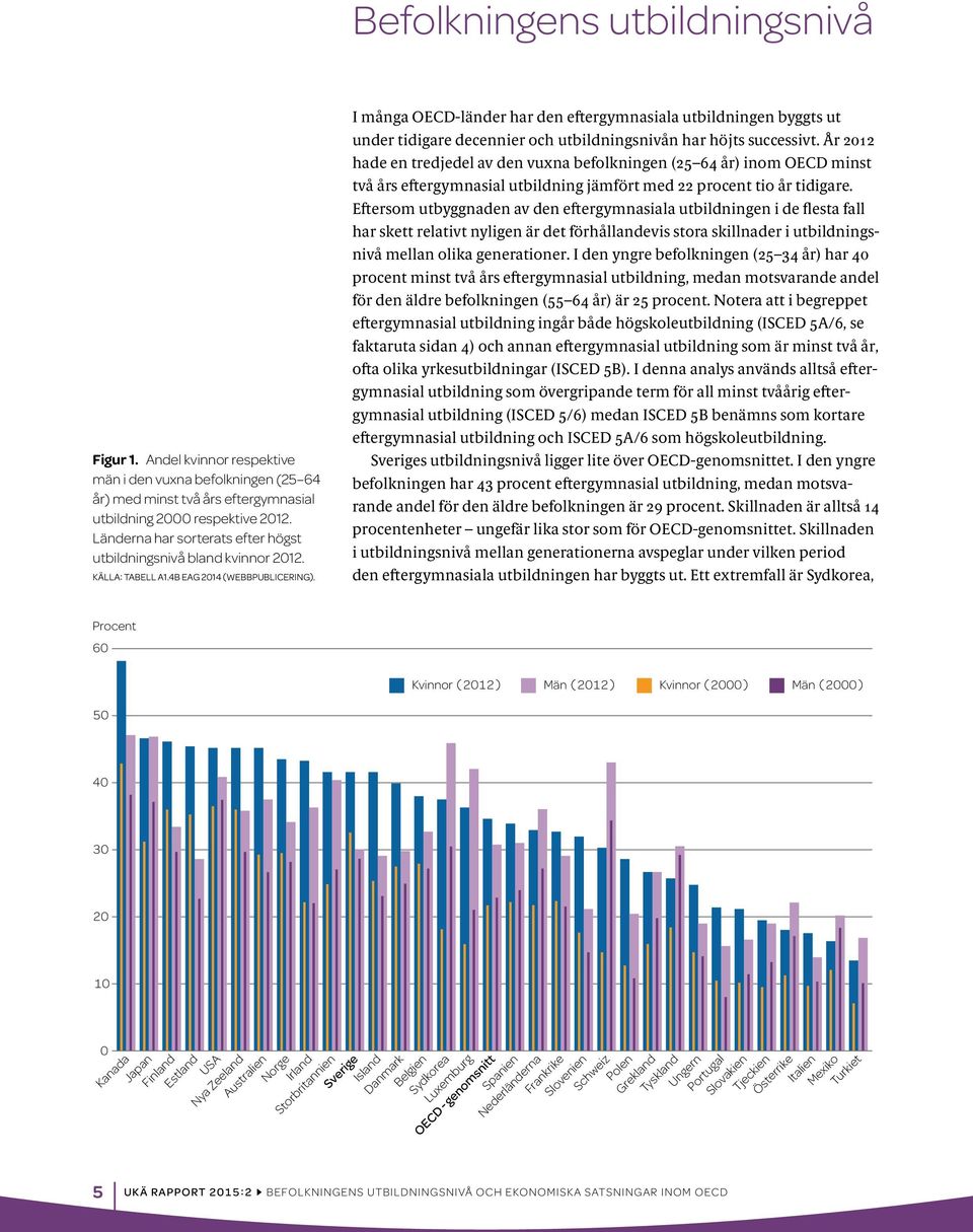 I många OECD-länder har den eftergymnasiala utbildningen byggts ut under tidigare decennier och utbildningsnivån har höjts successivt.