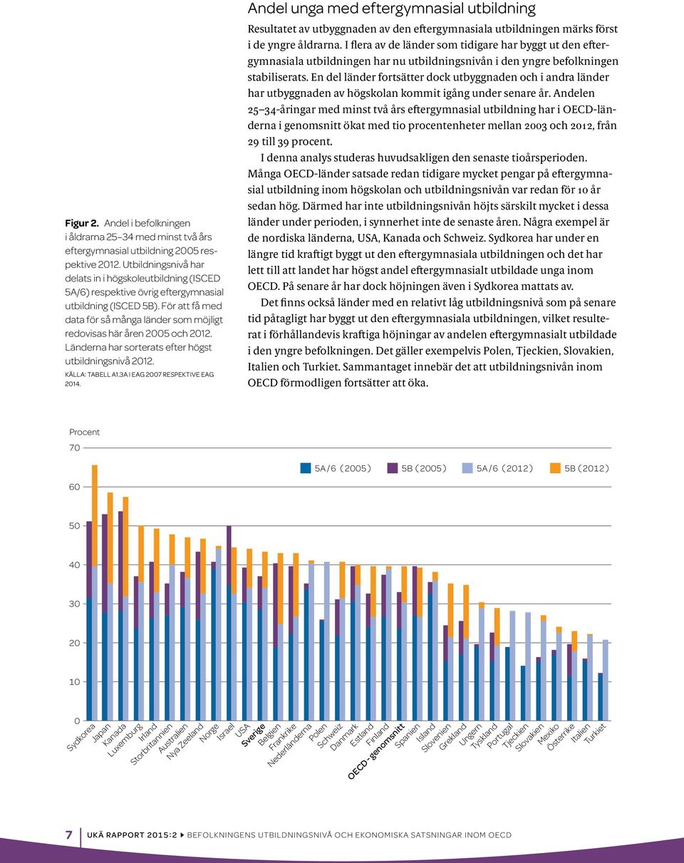 För att få med data för så många länder som möjligt redovisas här åren 2005 och 2012. Länderna har sorterats efter högst utbildningsnivå 2012. KÄLLA: TABELL A1.3A I EAG 2007 RESPEKTIVE EAG 2014.