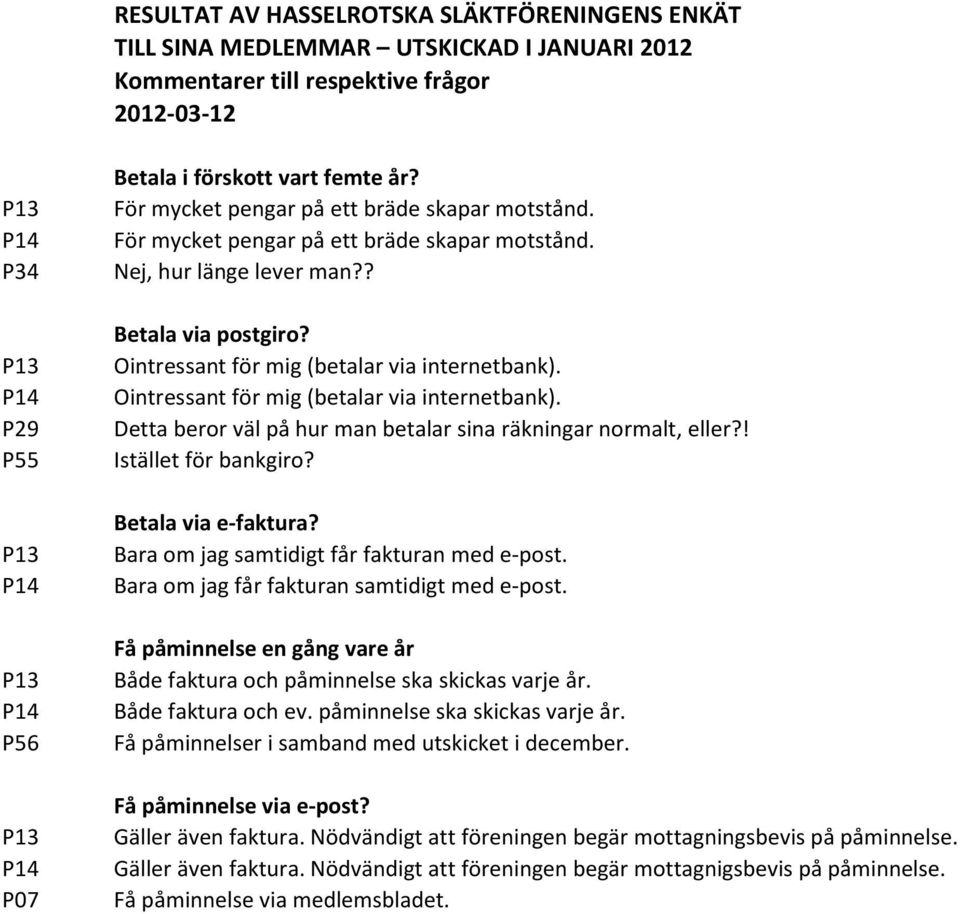Ointressant för mig (betalar via internetbank). Detta beror väl på hur man betalar sina räkningar normalt, eller?! Istället för bankgiro? Betala via e-faktura?