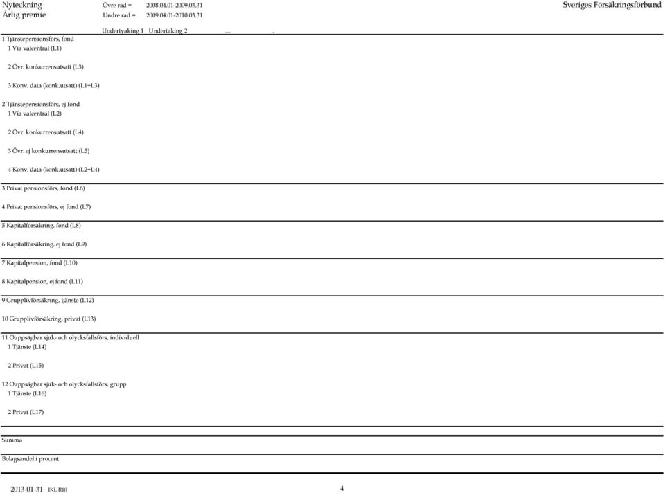 utsatt) (L1+L3) 2 Tjänstepensionsförs, ej fond 1 Via valcentral (L2) 2 Övr. konkurrensutsatt (L4) 3 Övr. ej konkurrensutsatt (L5) 4 Konv. data (konk.
