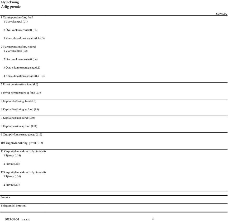 utsatt) (L2+L4) 3 Privat pensionsförs, fond (L6) 4 Privat pensionsförs, ej fond (L7) 5 Kapitalförsäkring, fond (L8) 6 Kapitalförsäkring, ej fond (L9) 7 Kapitalpension, fond (L10) 8