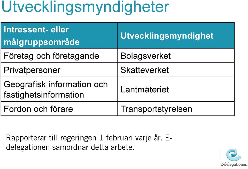 Utvecklingsmyndighet Bolagsverket Skatteverket Lantmäteriet Transportstyrelsen