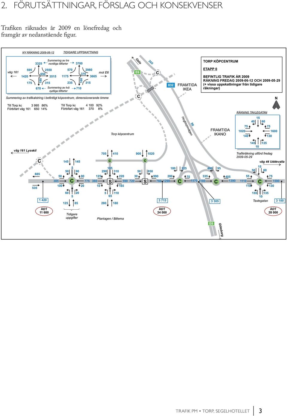 sydliga tillfarter Summering av trafikalstring i befintligt köpcentrum, dimensionerande timme RÄKNING TAVLEGATAN