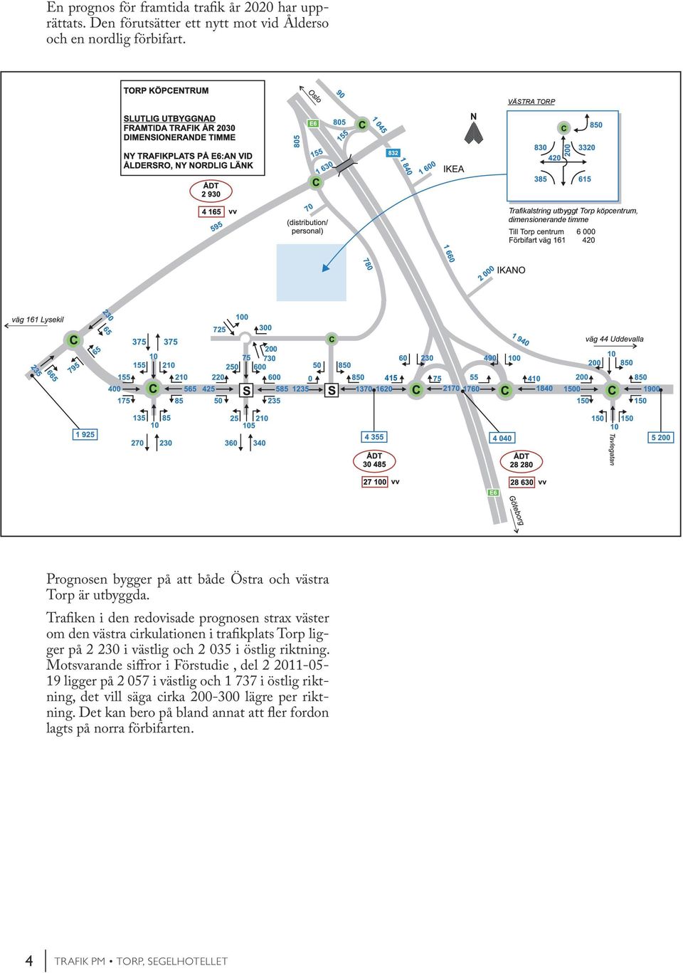 Trafiken i den redovisade prognosen strax väster om den västra cirkulationen i trafikplats Torp ligger på 2 230 i västlig och 2 035 i östlig riktning.