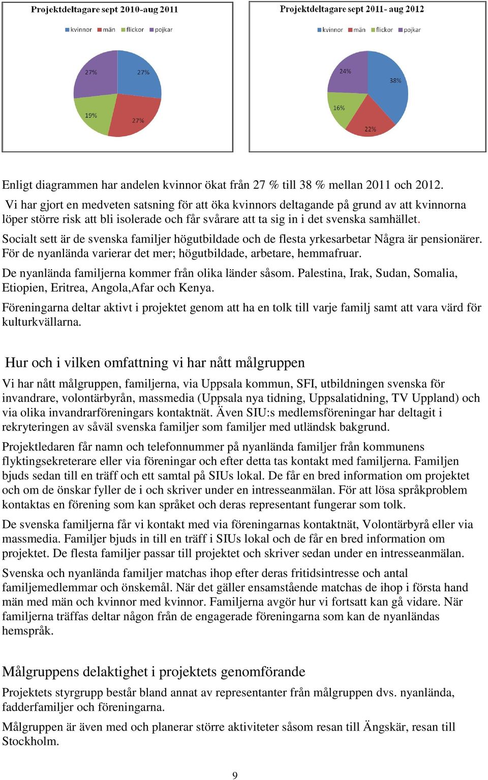 Socialt sett är de svenska familjer högutbildade och de flesta yrkesarbetar Några är pensionärer. För de nyanlända varierar det mer; högutbildade, arbetare, hemmafruar.