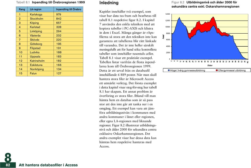 Filipstad 191 10 Ludvika 1 11 Uppsala 13 12 Katrineholm 12 13 Eskilstuna 166 14 Norrköping 134 15 Falun 127 Inledning Kapitlet innehåller två exempel, som visar hur data tas fram och bearbetas till