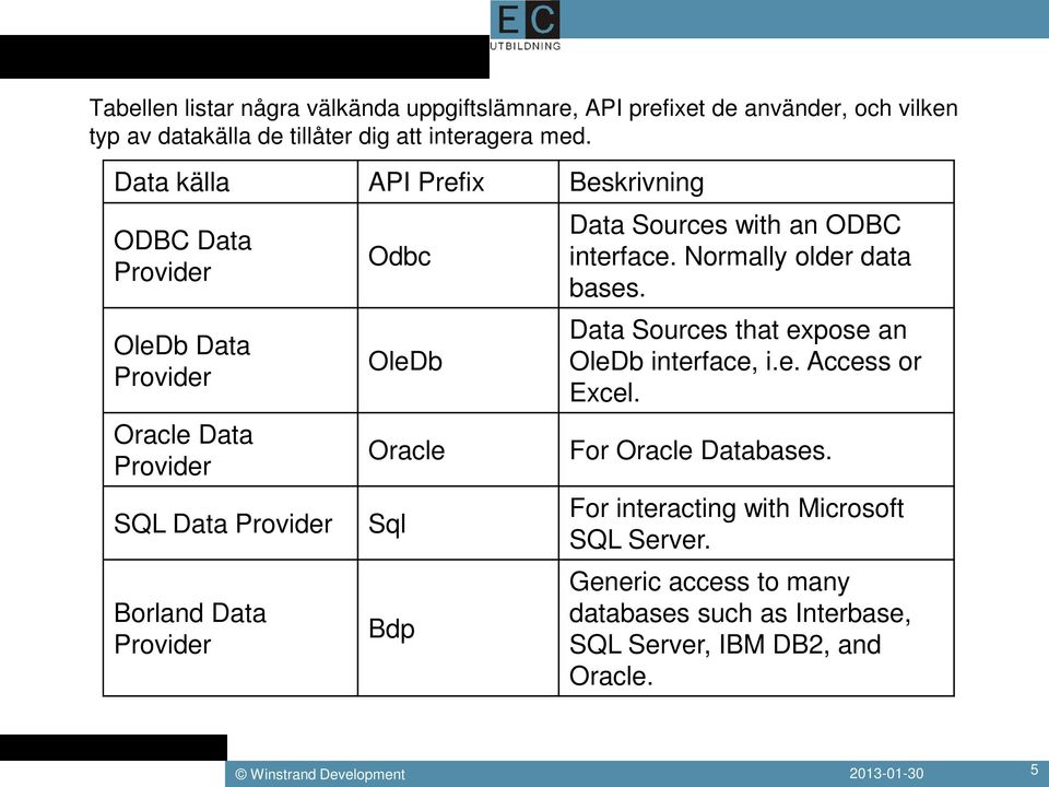 Oracle Sql Bdp Data Sources with an ODBC interface. Normally older data bases. Data Sources that expose an OleDb interface, i.e. Access or Excel.