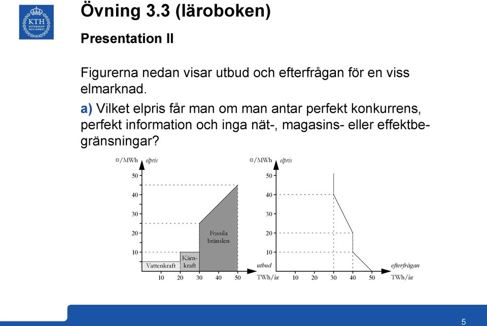 a) Vilket elpris får man om man antar perfekt konkurrens, perfekt information