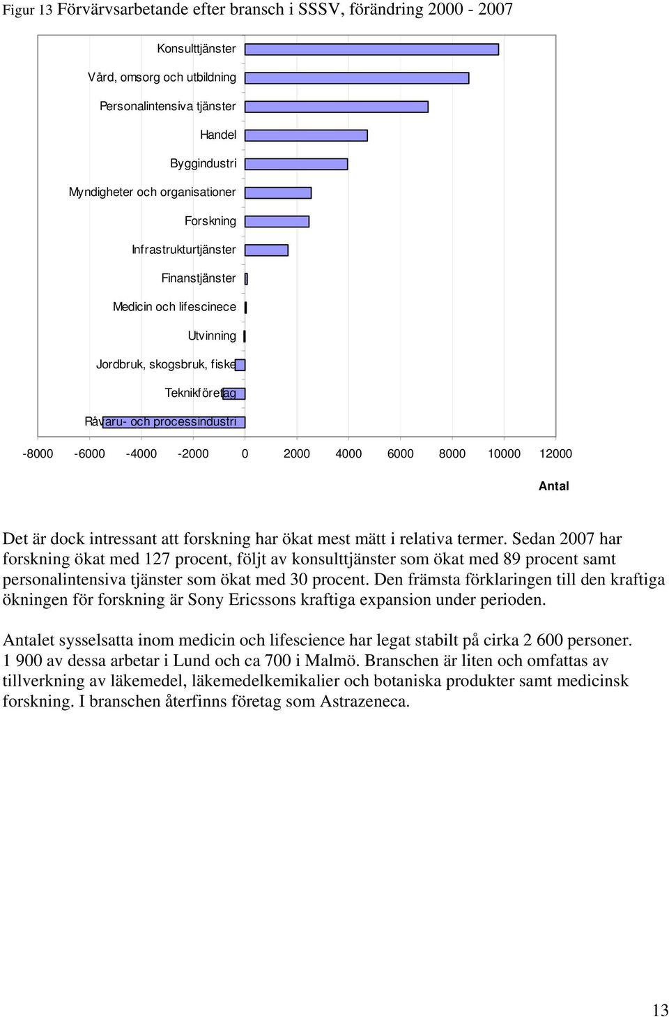 12000 Antal Det är dock intressant att forskning har ökat mest mätt i relativa termer.