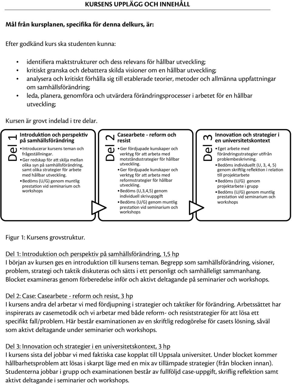 planera, genomföra och utvärdera förändringsprocesser i arbetet för en hållbar utveckling; Kursen är grovt indelad i tre delar.