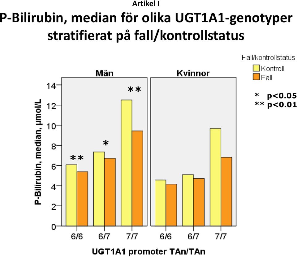 stratifierat på