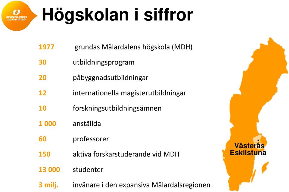 forskningsutbildningsämnen 1 000 anställda 60 professorer 150 aktiva