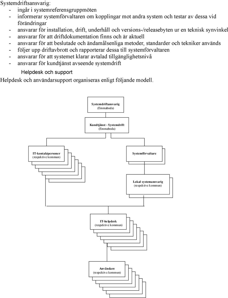 tekniker används - följer upp driftavbrott och rapporterar dessa till systemförvaltaren - ansvarar för att systemet klarar avtalad tillgänglighetsnivå - ansvarar för kundtjänst systemdrift Helpdesk