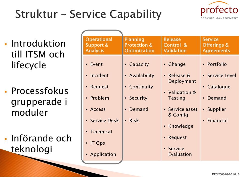 Problem Access Service Desk Technical IT Ops Application Availability Continuity Security Demand Risk Release & Deployment Validation &