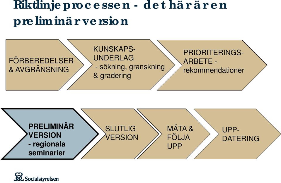 granskning & gradering PRIORITERINGS- ARBETE - rekommendationer