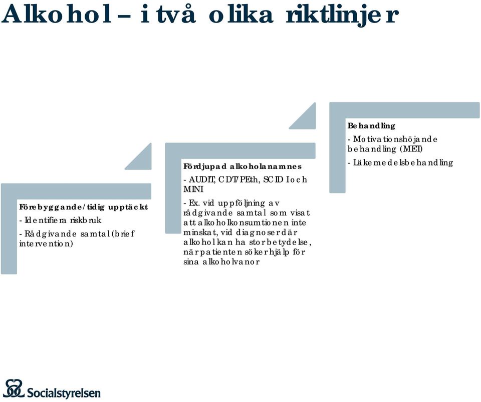 vid uppföljning av rådgivande samtal som visat att alkoholkonsumtionen inte minskat, vid diagnoser där alkohol