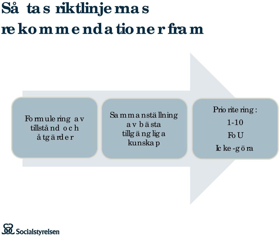 åtgärder Sammanställning av bästa