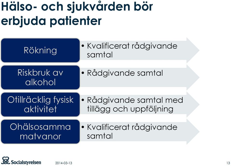 Kvalificerat rådgivande samtal Rådgivande samtal Rådgivande