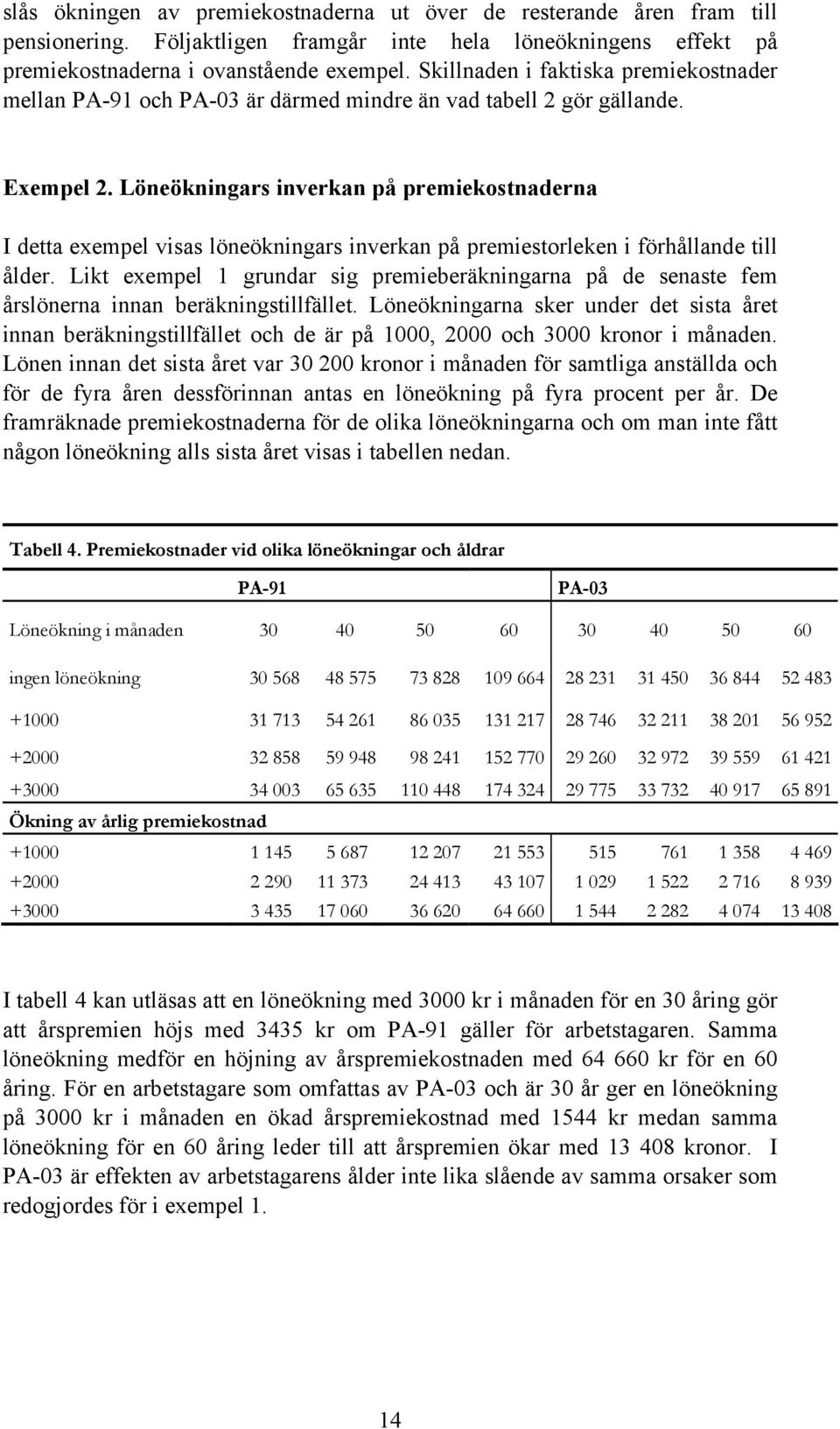 Löneökningars inverkan på premiekostnaderna I detta exempel visas löneökningars inverkan på premiestorleken i förhållande till ålder.