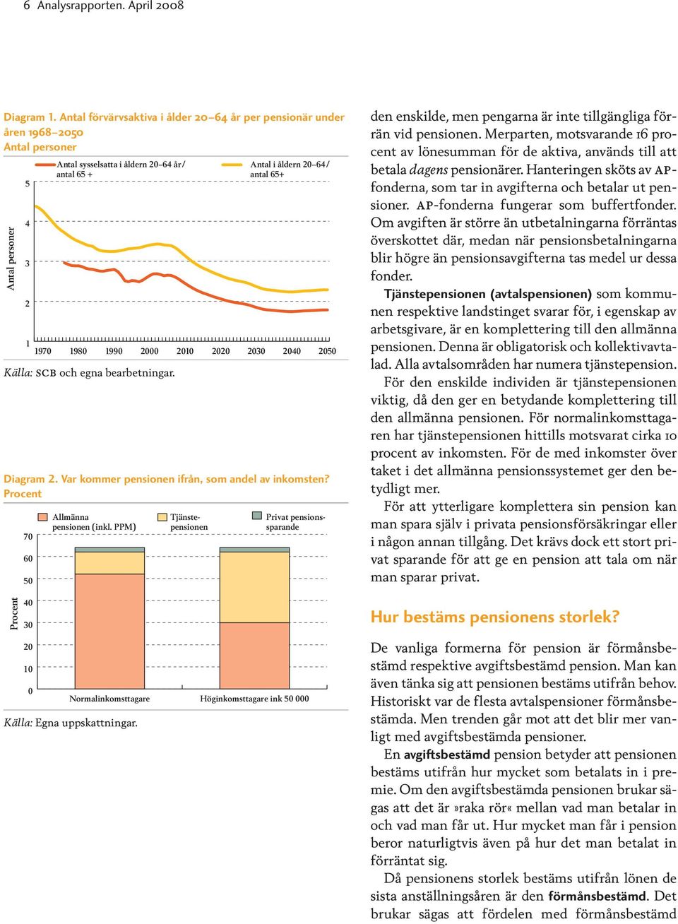 2010 Privat pensionssparande Tjänstepensionen 2020 Antal i åldern 20 64/ antal 65+ 2030 2040 2050 den enskilde, men pengarna är inte tillgängliga förrän vid pensionen.