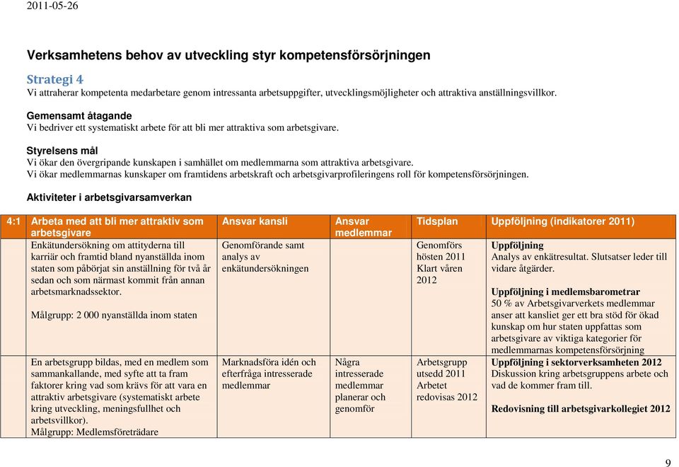 Styrelsens mål Vi ökar den övergripande kunskapen i samhället om medlemmarna som attraktiva arbetsgivare.